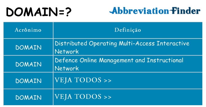 domain de quê