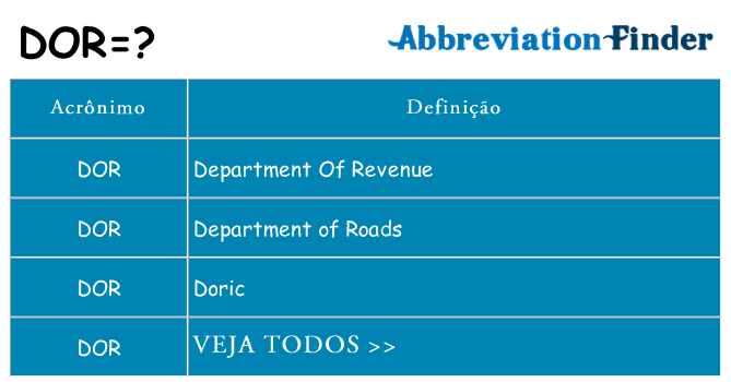 dor de quê