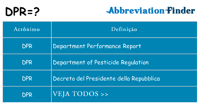 dpr de quê
