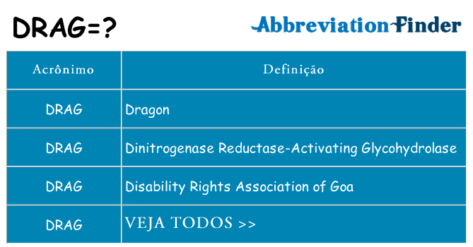 drag de quê