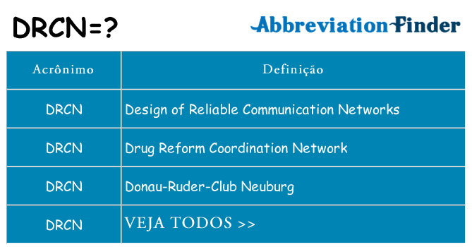 drcn de quê