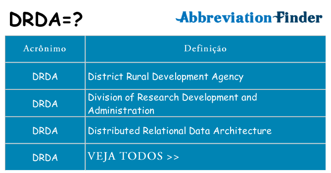 drda de quê