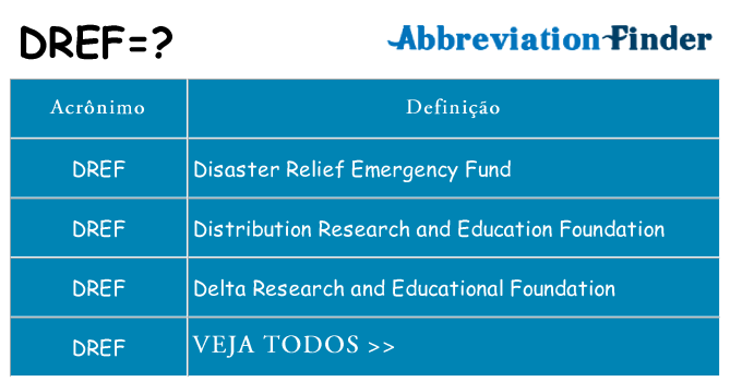dref de quê