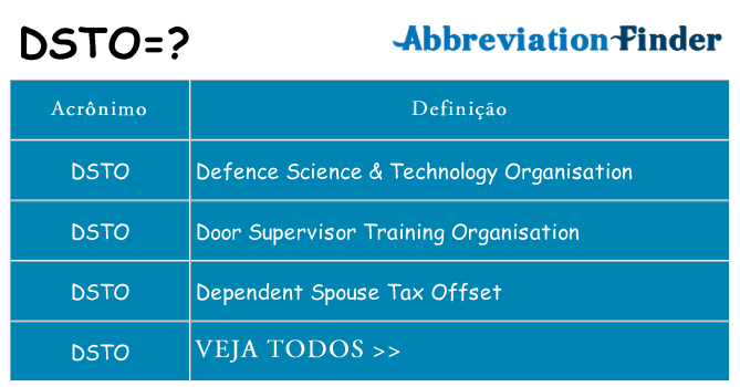 dsto de quê