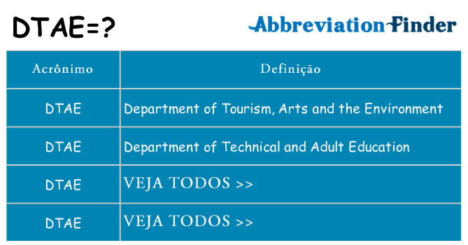 dtae de quê
