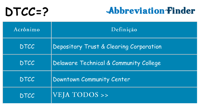 dtcc de quê
