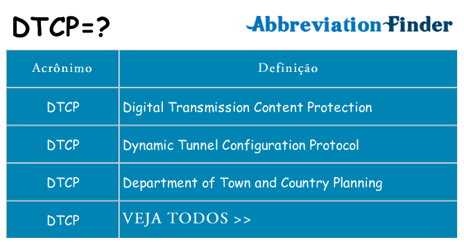 dtcp de quê