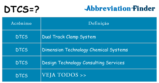 dtcs de quê