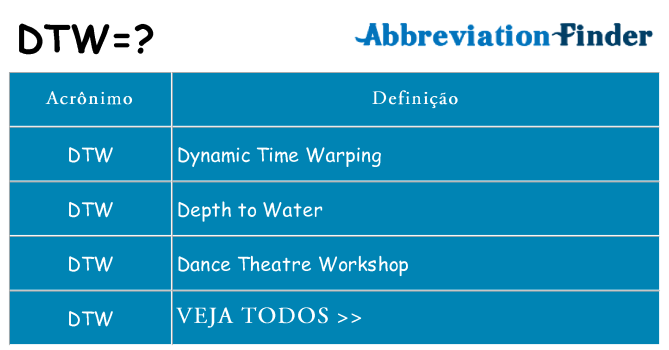 dtw de quê