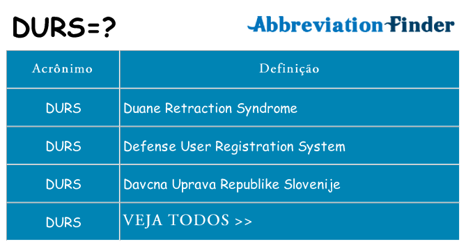 durs de quê