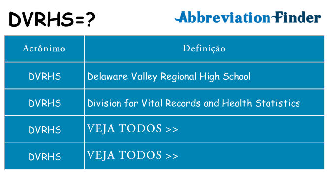 dvrhs de quê