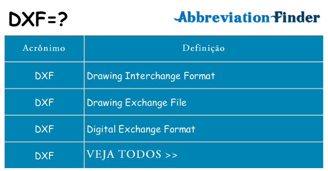 dxf de quê