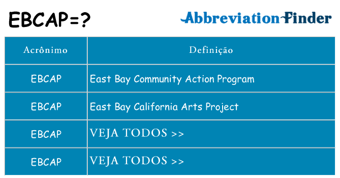 ebcap de quê