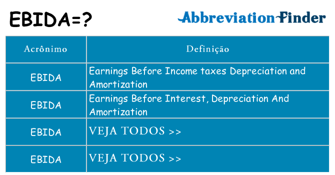 ebida de quê