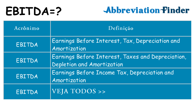 ebitda de quê