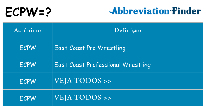 ecpw de quê