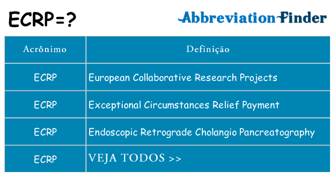 ecrp de quê