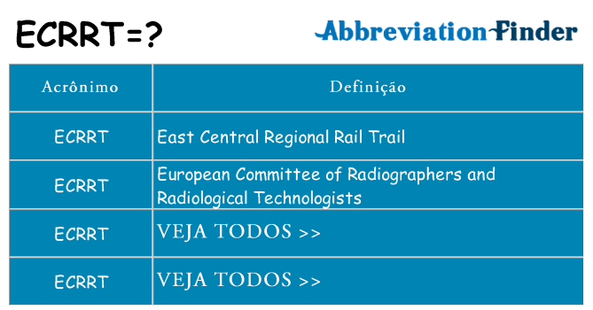 ecrrt de quê