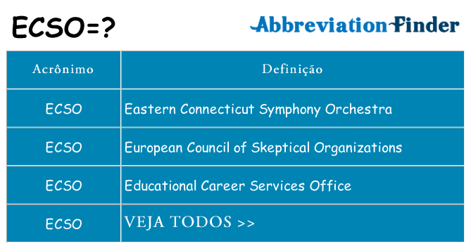 ecso de quê