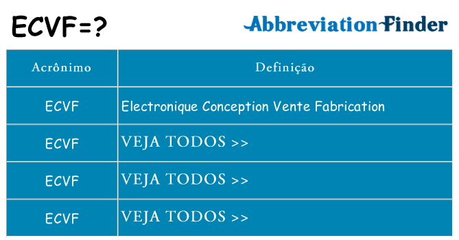 ecvf de quê