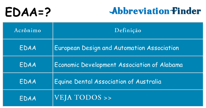 edaa de quê