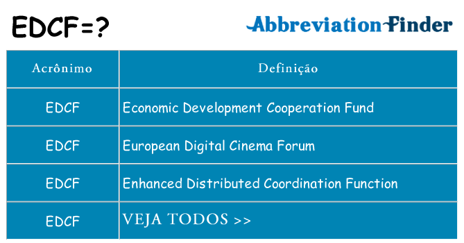 edcf de quê
