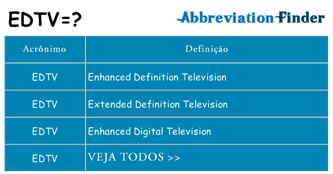edtv de quê