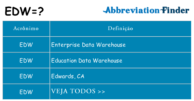 edw de quê