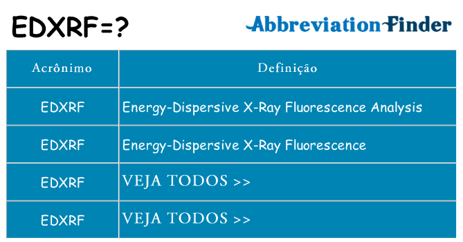 edxrf de quê