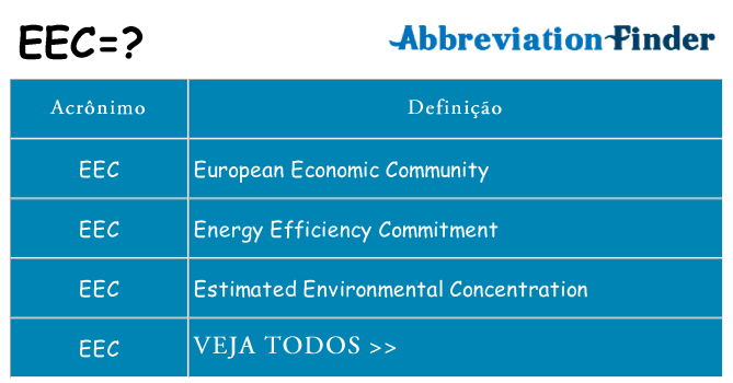 eec de quê