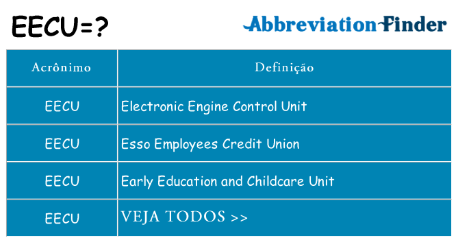 eecu de quê