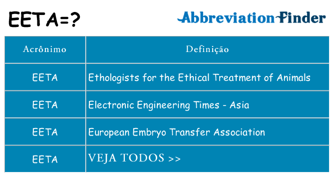 eeta de quê