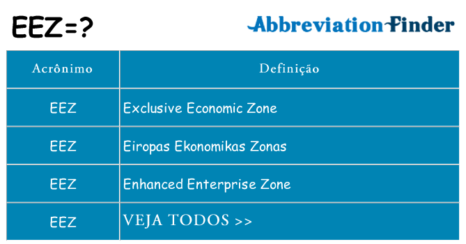 eez de quê