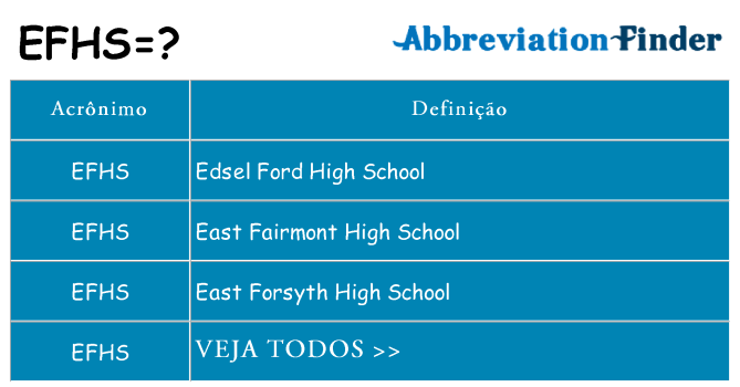 efhs de quê