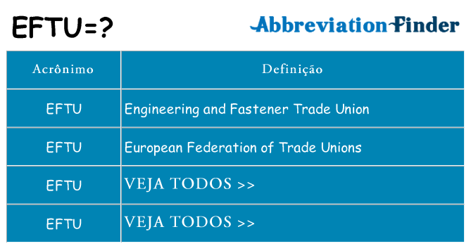 eftu de quê