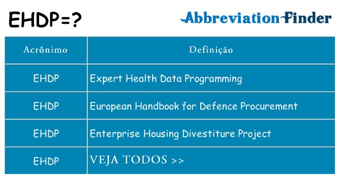 ehdp de quê
