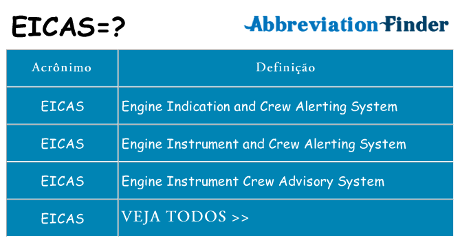 eicas de quê