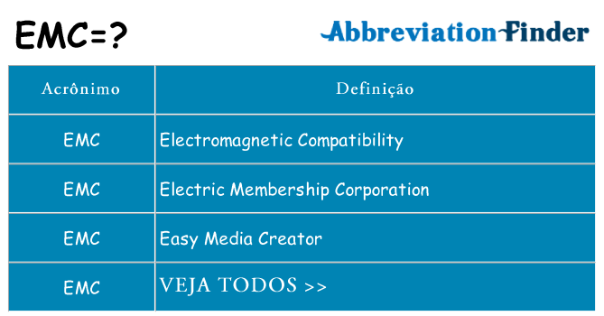 emc de quê