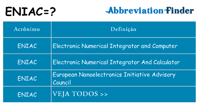 eniac de quê