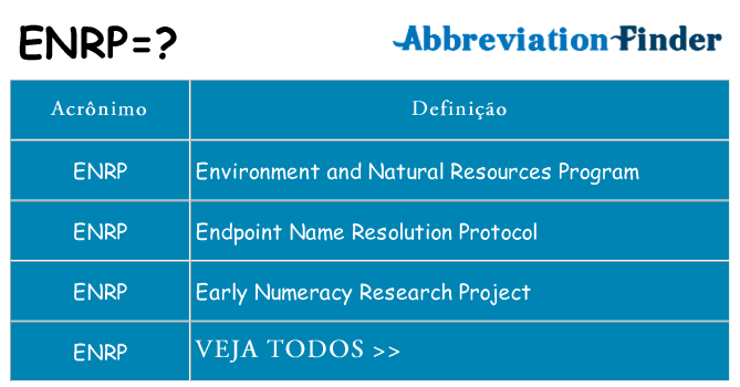 enrp de quê