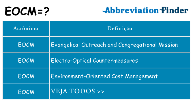 eocm de quê