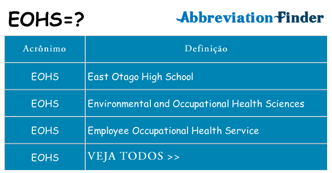 eohs de quê