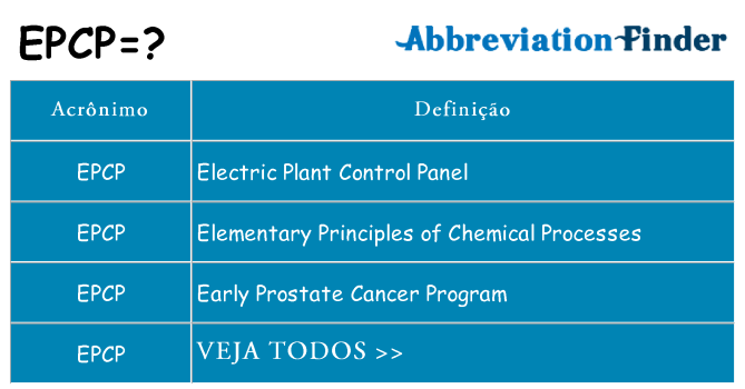 epcp de quê