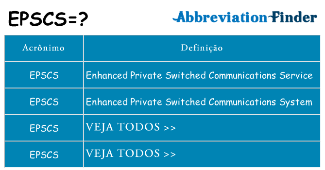 epscs de quê