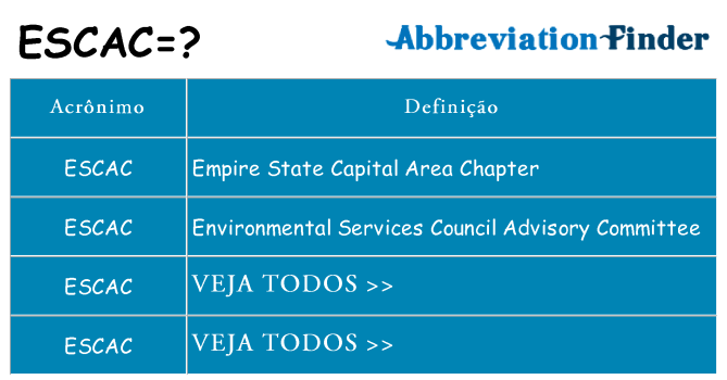 escac de quê