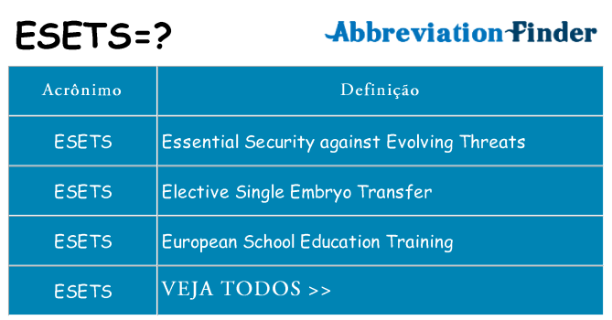 esets de quê