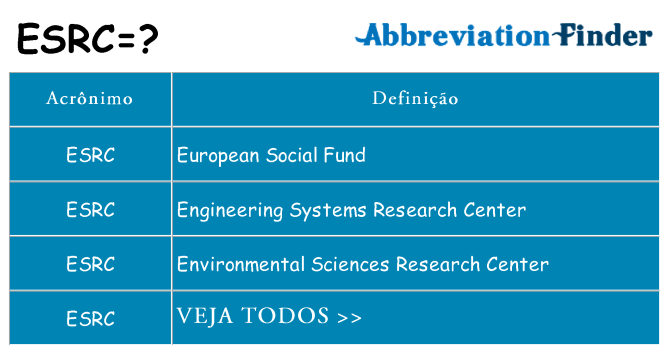 esrc de quê