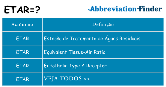 etar de quê