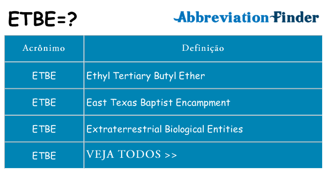 etbe de quê