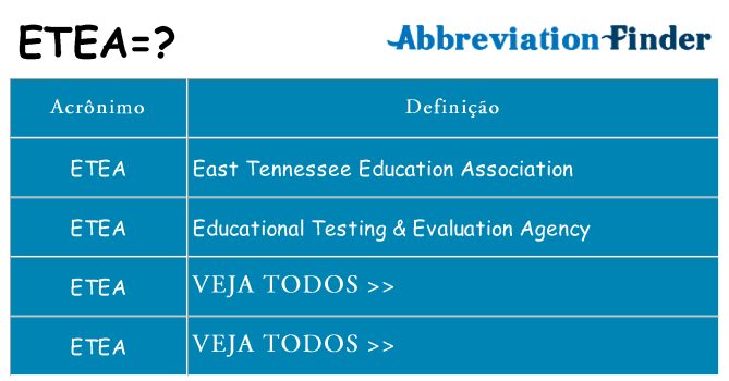 etea de quê